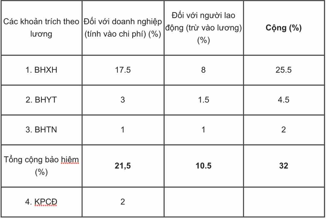 Một số điều kiện