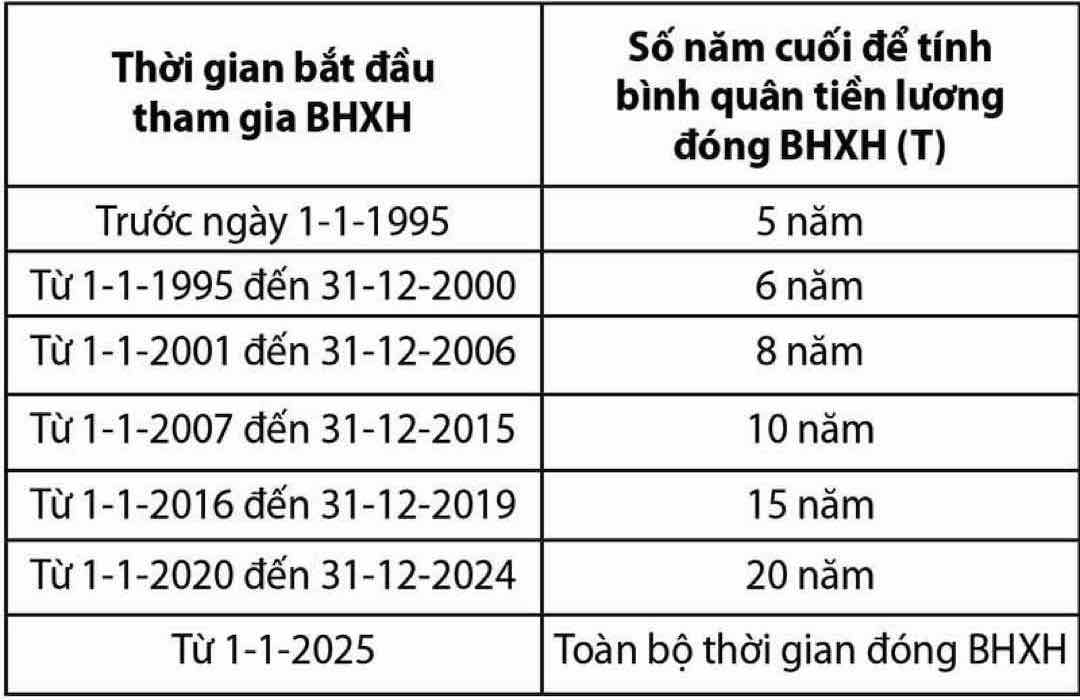 Tự nguyện đóng bảo hiểm xã hội 