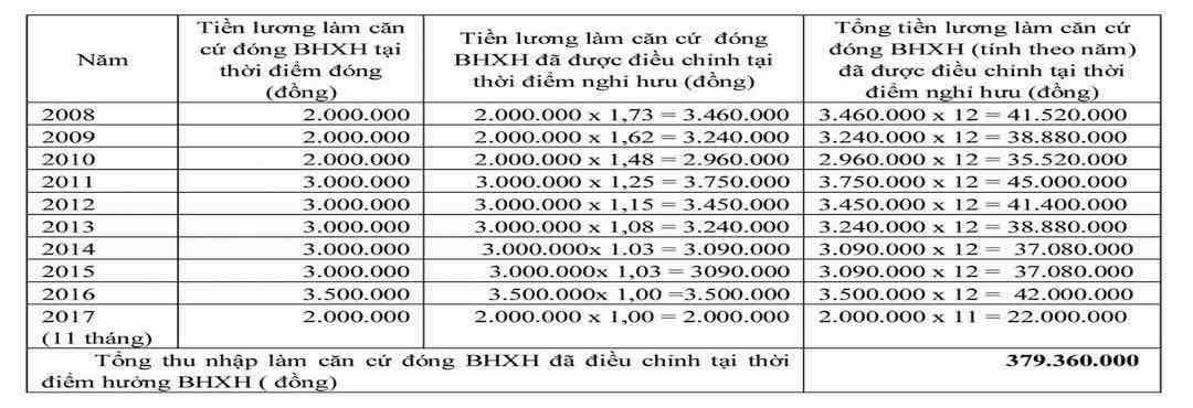 Công thức về cách tính tiền bảo hiểm xã hội