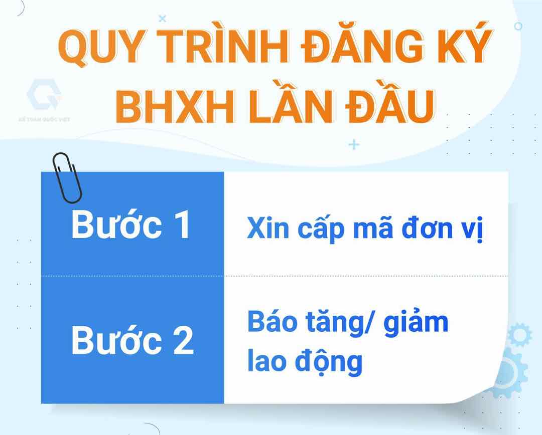 Quy trình đăng ký bảo hiểm xã hội cơ bản nhất cho NLĐ