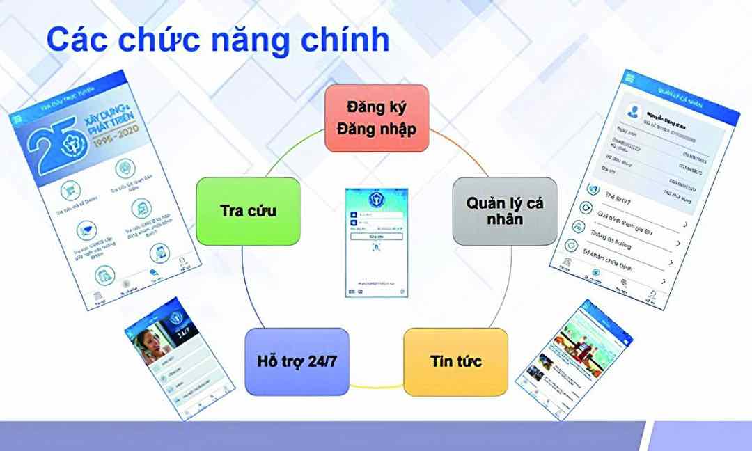 Hệ thống đăng ký bảo hiểm trực tuyến thực hiện vô cùng đơn giản