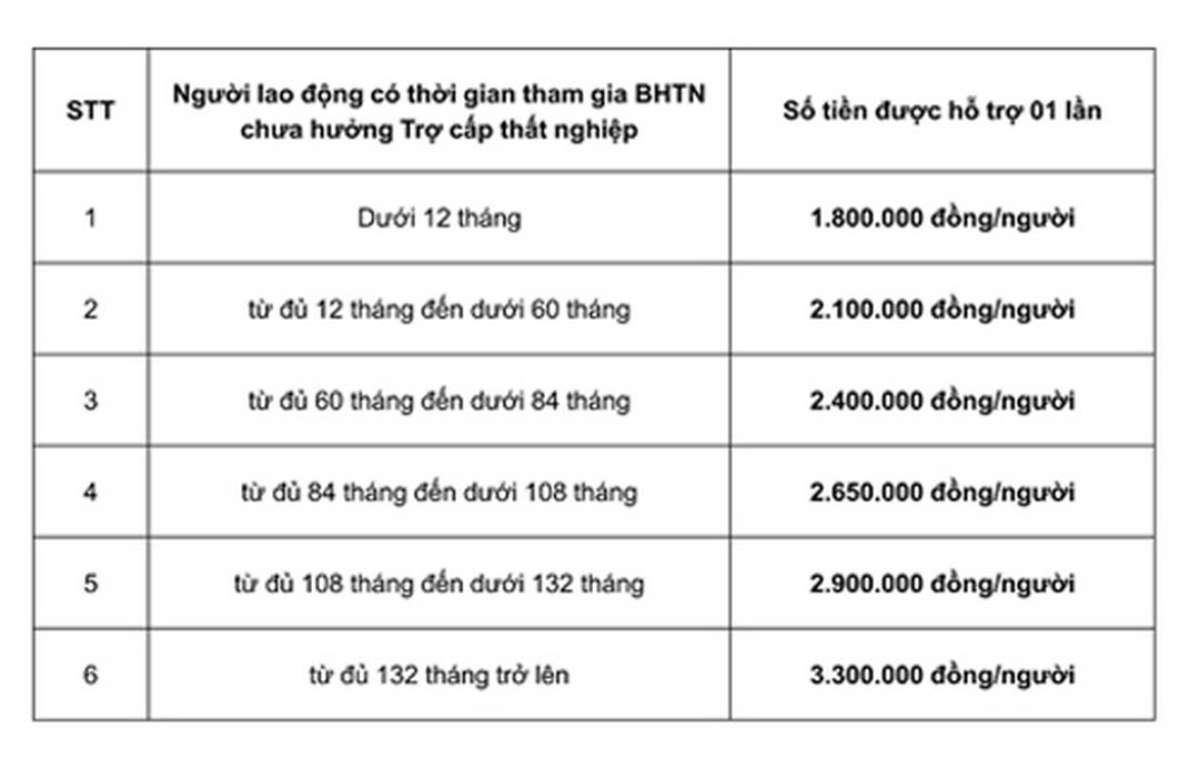 Các quy định mà mọi công dân cần nắm bắt