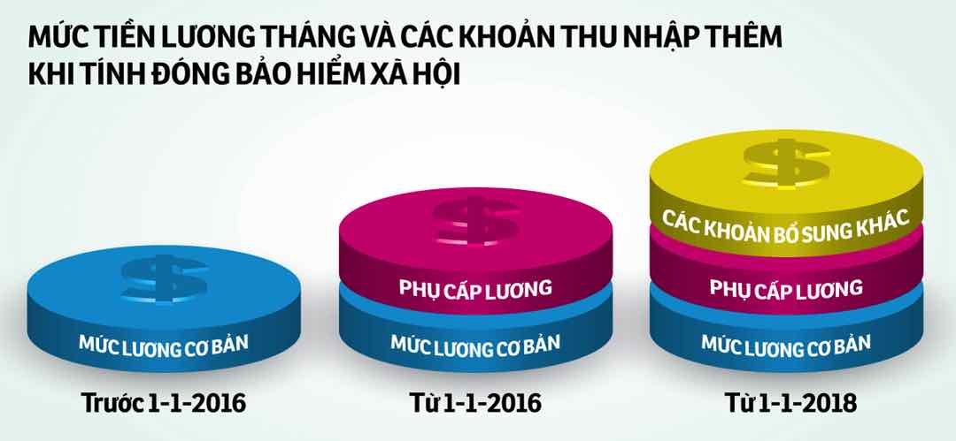 Nội dung chi tiết các chế độ bảo hiểm xã hội tự nguyện 