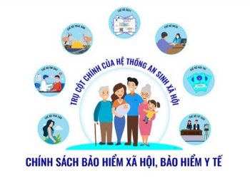 Bảo hiểm xã hội bắt buộc có những quy định gì khi tham gia