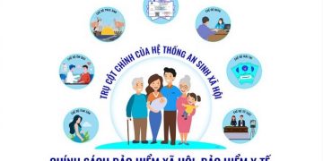 Bảo hiểm xã hội bắt buộc có những quy định gì khi tham gia