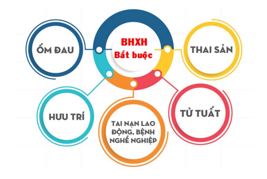 Chế độ thai sản