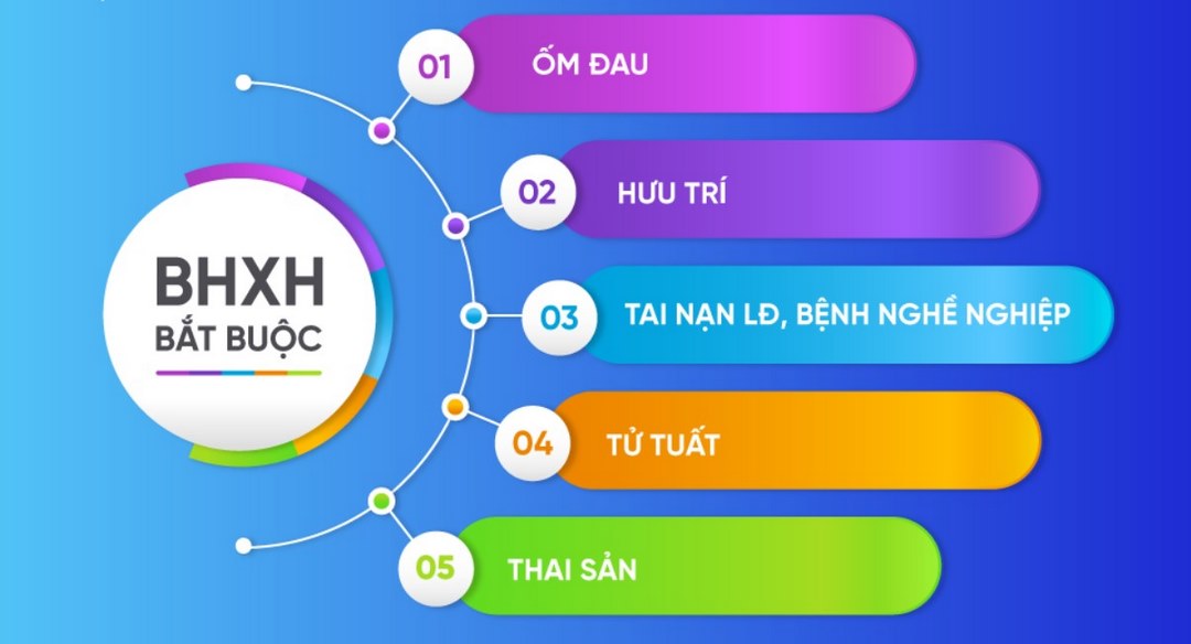 Chế độ bảo hiểm xã hội tử tuất