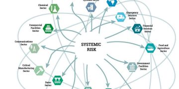 Rủi ro hệ thống là gì? Đặc điểm và phân loại nhóm rủi ro