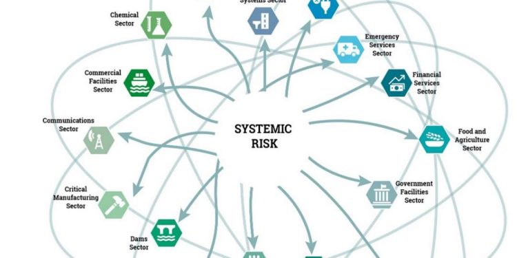 Rủi ro hệ thống là gì? Đặc điểm và phân loại nhóm rủi ro